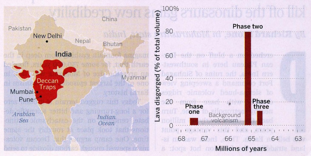 map of Deccan Traps